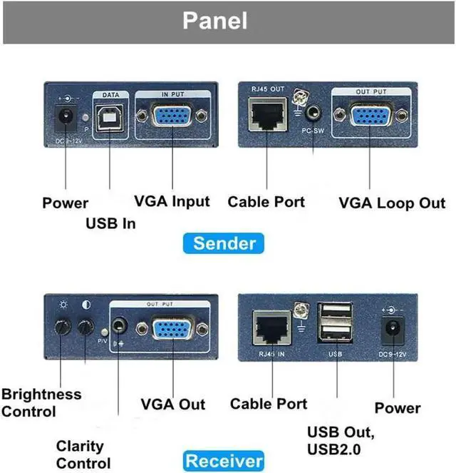 Alt view image 5 of 6 - Quality 330ft VGA + Stereo Audio + USB Signal KVM Extender Over Cat5 Cat5e Cat6 RJ45 Cable No Delay Loss VGA Transmitter