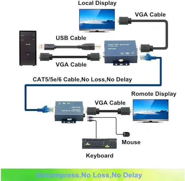 Alt view image 3 of 6 - Quality 330ft VGA + Stereo Audio + USB Signal KVM Extender Over Cat5 Cat5e Cat6 RJ45 Cable No Delay Loss VGA Transmitter