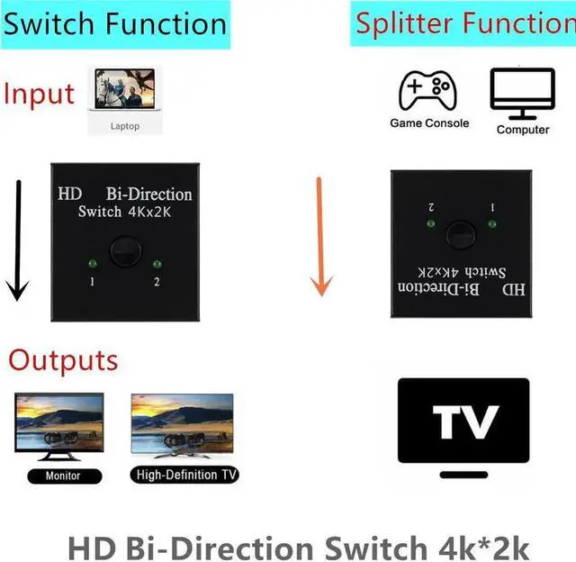 Alt view image 3 of 6 - HDMI-compatible Splitter 4Kx2K Switch KVM Bi-Direction 1x2/2x1 HDMI-compatible Switcher Support 4K FHD Ultra 1080P for Projector