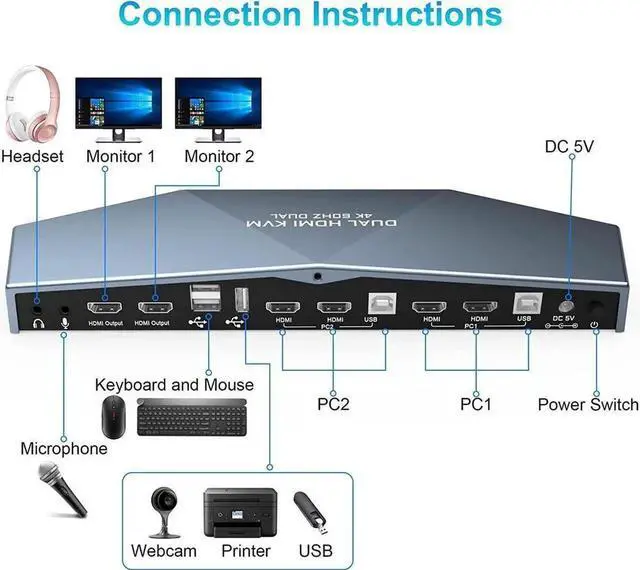 Alt view image 2 of 7 - Monitor HDMI 2.0 KVM Switch 2 Port Extended Display 4K @60Hz, USB KVM Switch HDMI 2 in 2 Out with Audio Microphone Output and 3 USB 2.0 Hub, 2 HDMI Monitors 2 Computers Switch, with 2 USB Cables