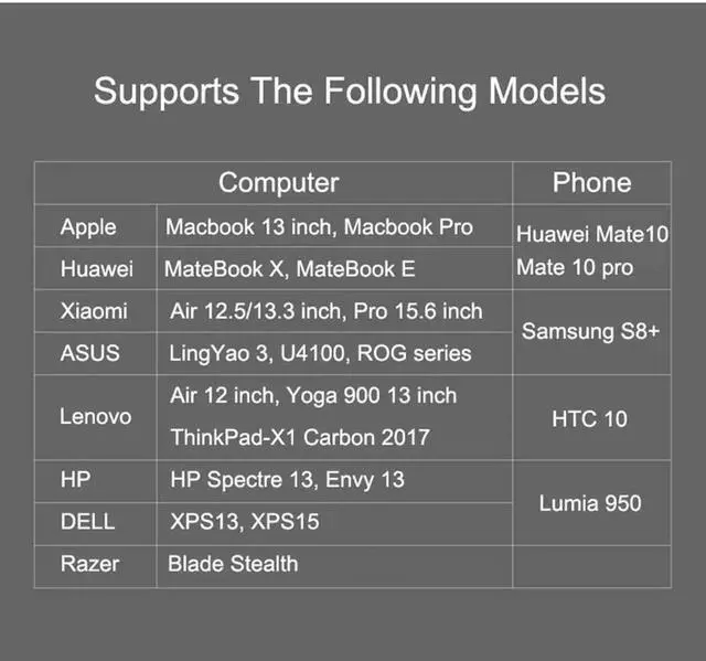 Alt view image 3 of 6 - Aomoproing 2018 Type-C To HDMI Adapter With PD Power Port USB C USB 3.1 To HDMI Converter 4K 60Hz For Macbook MateBook S8 Mate 10