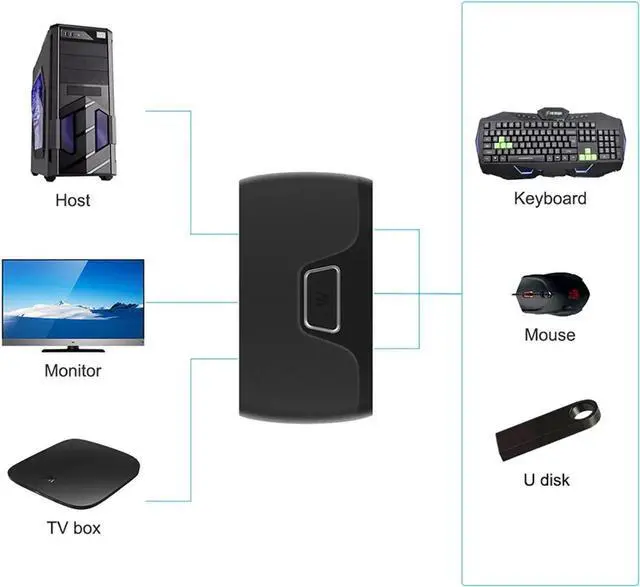 Alt view image 5 of 6 - Aomoproing KVM Switch HD MI 2 Port 4K USB Switch 2 IN 1 OUT Box for 2PC Sharing Printer Keyboard Mouse HD MI Switcher for PC Monitor