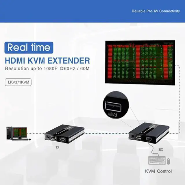 Alt view image 5 of 6 - HDMI KVM Extender Switch Over RJ45 Ethernet Network USB KVM HDMI Extension 60M POC 1080P Over CAT5e/6 For PS4 USB