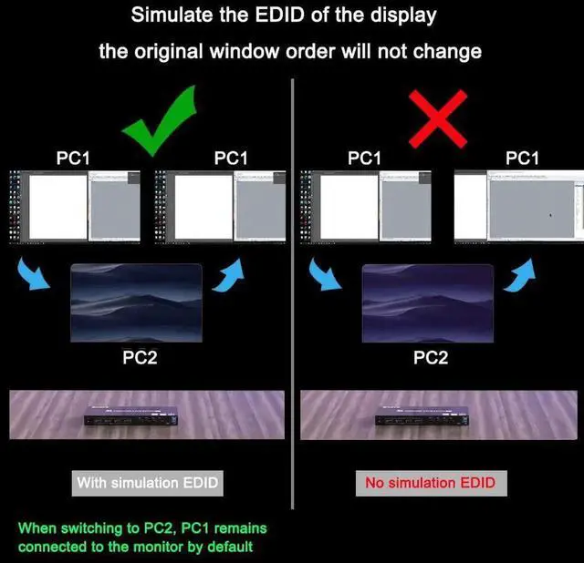 Alt view image 2 of 6 - Definition Multimedia Interface 4k@60Hz KVM 4 In Out Multi Monitor Switcher Controls Four Hdmi Interfaces of Usb 3.0 Sharer