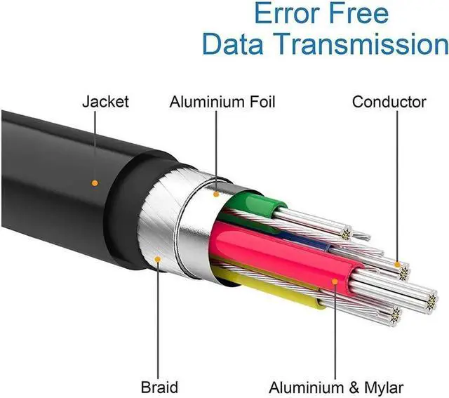 Alt view image 3 of 7 - DisplayPort (DP) to DVI Adapter, Gold-Plated Display Port to DVI-D Adapter (Male to Female) Compatible with Computer, Desktop, Laptop, PC, Monitor, Projector, HDTV - Black