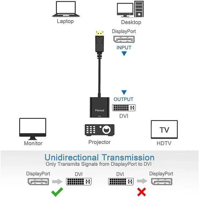 Alt view image 2 of 7 - DisplayPort (DP) to DVI Adapter, Gold-Plated Display Port to DVI-D Adapter (Male to Female) Compatible with Computer, Desktop, Laptop, PC, Monitor, Projector, HDTV - Black