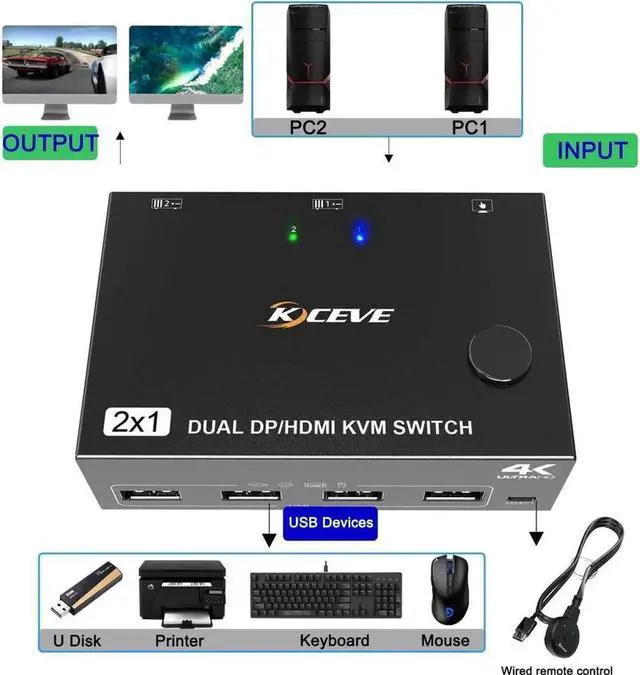 Alt view image 6 of 7 - Monitor KVM Switch HDMI and DP 2 Port 4K @60Hz, Extended Display Switcher for 2 Computers Share 2 Monitors (1 Displayport and 1 HDMI) with 4 USB 2.0 Hub, Desktop Controller and USB HDMI DP Cables