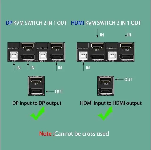 Alt view image 3 of 7 - Monitor KVM Switch HDMI and DP 2 Port 4K @60Hz, Extended Display Switcher for 2 Computers Share 2 Monitors (1 Displayport and 1 HDMI) with 4 USB 2.0 Hub, Desktop Controller and USB HDMI DP Cables
