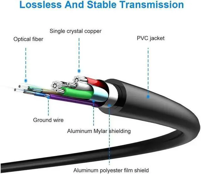 Alt view image 4 of 7 - USB 3.1 Type C to HDMI Fiber Optic Cable, 16.4ft/5M 18Gbps Ultra Speed Video Projection Cord, 4K@60hz, HDCP, 3D, Compatible with All Laptop Phones and Tablets with Type C & Thunderbolt 3 Interface