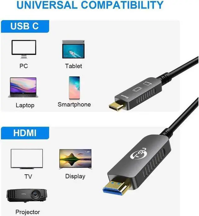 Alt view image 5 of 7 - USB 3.1 Type C to HDMI Fiber Optic Cable, 16.4ft/5M 18Gbps Ultra Speed Video Projection Cord, 4K@60hz, HDCP, 3D, Compatible with All Laptop Phones and Tablets with Type C & Thunderbolt 3 Interface