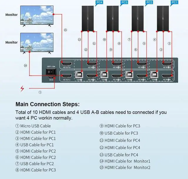Alt view image 6 of 6 - 4 Port USB 3.0 KVM Switch Dual Monitor HDMI 4K 60Hz, Keyboard Video Mouse Peripherals Switcher for 4 Computers 2 Monitors
