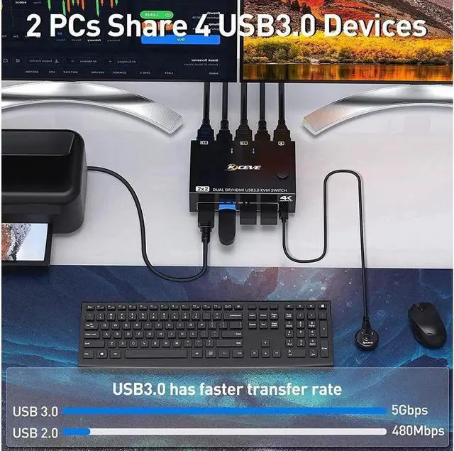 Alt view image 5 of 7 - + HDMI Dual Monitor KVM Switch 4K @60Hz, 2K @120Hz USB 3.0 HDMI DP Extended Display Switcher for 2 Computers Share 2 Monitors and 4 USB 3.0 Ports,Wired Remote and 4 Cables Included