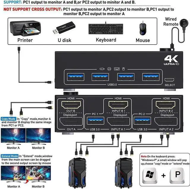 Alt view image 7 of 7 - + HDMI Dual Monitor KVM Switch 4K @60Hz, 2K @120Hz USB 3.0 HDMI DP Extended Display Switcher for 2 Computers Share 2 Monitors and 4 USB 3.0 Ports,Wired Remote and 4 Cables Included