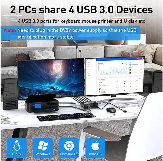 Alt view image 4 of 7 - 2 Port Dual Monitor DisplayPort KVM Switch 8K @30Hz 4K @60Hz, 2 in 2 Out Displayport KVM Switch for 2 PC 2 Monitors, KVM Switches with 4 USB 3.0 Ports, with DP + USB Cable and Desktop Controller