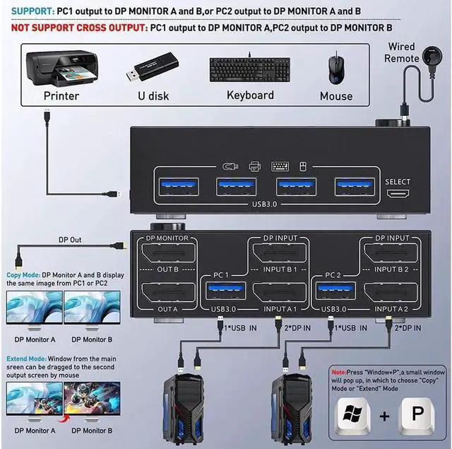 Alt view image 3 of 7 - 2 Port Dual Monitor DisplayPort KVM Switch 8K @30Hz 4K @60Hz, 2 in 2 Out Displayport KVM Switch for 2 PC 2 Monitors, KVM Switches with 4 USB 3.0 Ports, with DP + USB Cable and Desktop Controller