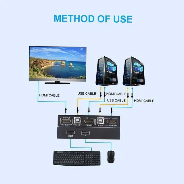 Alt view image 5 of 6 - AM-KM201 HDMI KVM Switcher 4K 2 in 1 out KVM Switcher Keyboard Mouse USB Shared Display Synchronization Controller