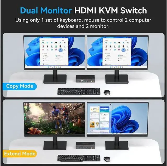 Alt view image 4 of 7 - Monitor HDMI KVM Switch USB 3.0, 2 Port HDMI 4K @120HZ 8K @60HZ KVM Switcher HDMI for 2 Computers 2 Monitors with 4 Ports USB 3.0 Support Copy and Extended Display and Desktop Control