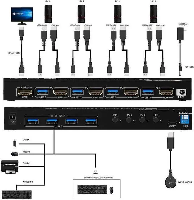 Alt view image 2 of 7 - USB 3.0 KVM Switch HDMI 4 Port Support 4K @60Hz RGB 4:4:4, USB Hub HDR EDID, HDMI USB KVM Switch 4 in 1 out and 4 USB 3.0 Port for Keyboard Mouse Printer,with Controller,USB3.0 Cables and HDMI Cable