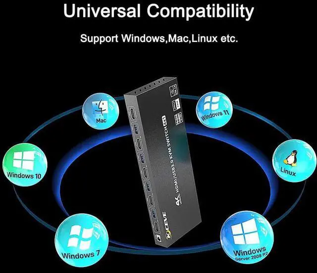 Alt view image 4 of 6 - USB 3.0 KVM Switch HDMI 4 Port Support , USB Hub HDR EDID HDMI USB Switch 4 in 1 Out and 4 USB 3.0 Port for Keyboard Mouse Print