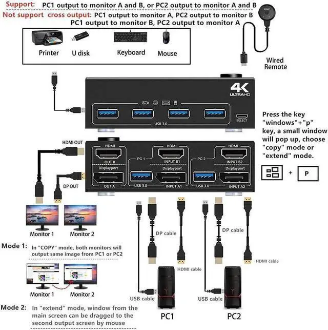 Alt view image 3 of 7 - Monitor Displayport HDMI USB 3.0 KVM Switch 2 Computer 2 Monitors, DP HDMI KVM Switcher Supports 4K @60Hz for 2 Computers Share Keyboard, 4 USB 3.0 Ports, Wired Remote and 4 Cables Included