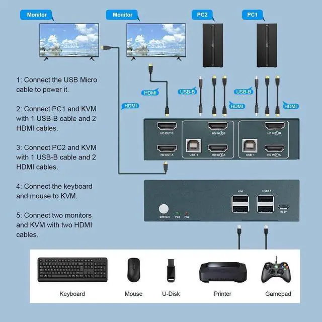 Alt view image 4 of 6 - 4k 60Hz KVM 2 In 2 Out Dual Monitor Switcher Controls 2 Computers Or Laptop Monitors Dual Input Display No Driver Required