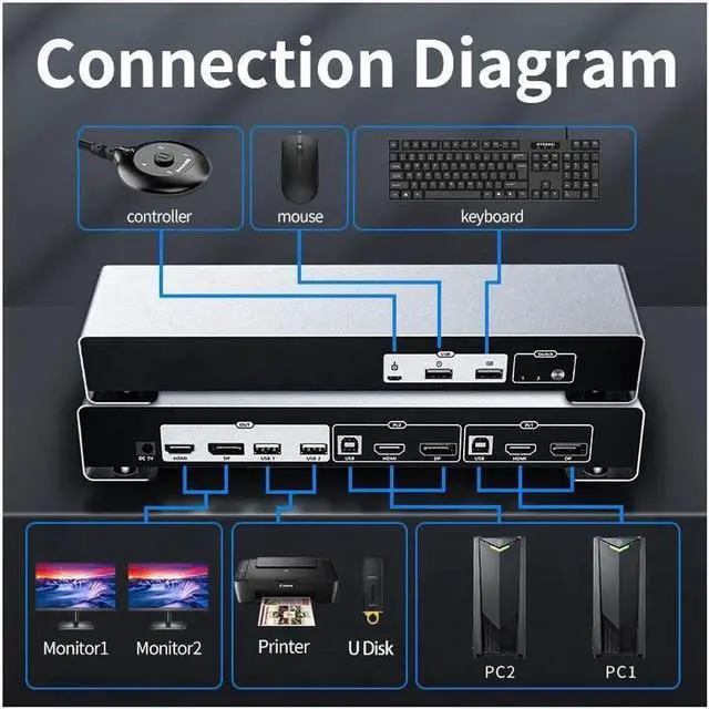 Alt view image 5 of 7 - Monitor DisplayPort HDMI KVM Switch, 4K @60Hz 2-Port Extended Display 2 in 2 Out DP + HDMI KVM Switch 2 Monitors 2 Computers Displayport and HDMI, with 2 x USB Ports