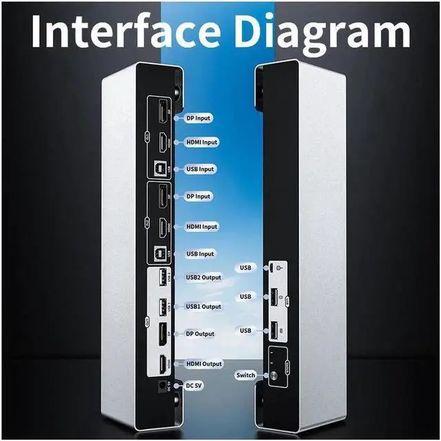 Alt view image 7 of 7 - Monitor DisplayPort HDMI KVM Switch, 4K @60Hz 2-Port Extended Display 2 in 2 Out DP + HDMI KVM Switch 2 Monitors 2 Computers Displayport and HDMI, with 2 x USB Ports