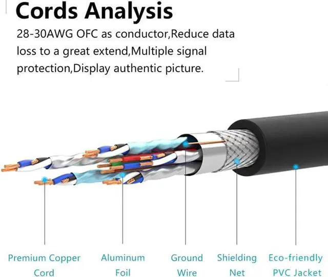 Alt view image 2 of 6 - DVI Cable DVI-D 24+1 Dual Link Adapter Male to Male High Speed Video Cable Support 3D 1080P for TV Projector Laptop Monitor Xbox