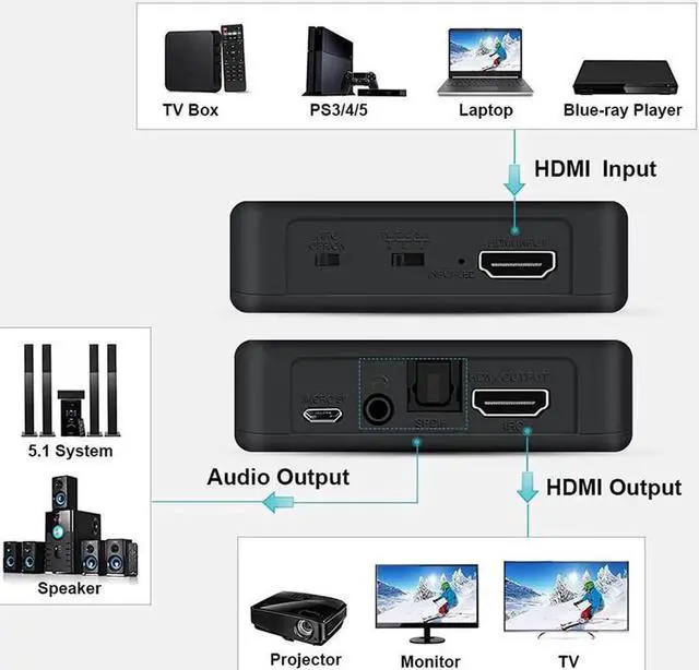 Alt view image 3 of 7 - HDMI Audio Extractor Splitter 4K@60Hz HDMI Audio Adapter Converter HDMI to HDMI Audio Inserter Extractor with 3.5mm Audio Output