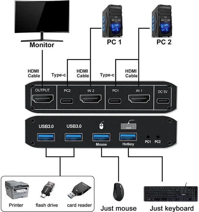 Alt view image 4 of 7 - HDMI KVM Switch, 8K USB Switch 2x1 HDMI2.1 Ports + 4x USB3.0 KVM Ports, Share 2 Computers one Monitor Switch, Supports 8K @60Hz,4K 120Hz, YUV 4:4:4, HDCP 2.3, HDR 10, Hotkey