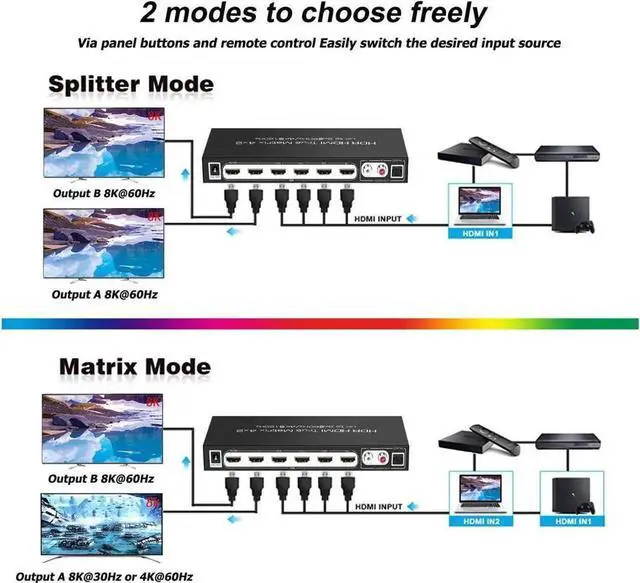 Alt view image 3 of 7 - 8K 4x2 HDMI Matrix Switch,4 in 2 Out Matrix HDMI2.1 Video Switcher Splitter +Optical & RAC Audio Output, Support 8K @60Hz 4K@120Hz HDR10 ARC with IR Remote Control for PS5 Xbox