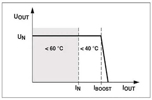 Alt view image 2 of 3 - For Phoenix 2866284 MINI-PS-12-24DC/24DC/1-2866284 DC/DC Converter Power Supply