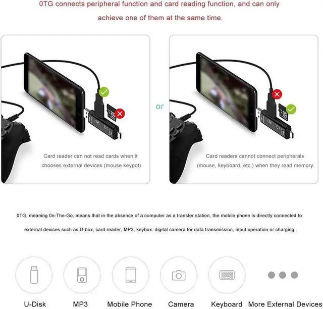 Alt view image 2 of 5 - 5 in 1 USB 3.0 Type C / USB / Micro USB TF Memory Card Reader OTG Adapter Connector High Speed Memory Card Reader PCI-E Riser
