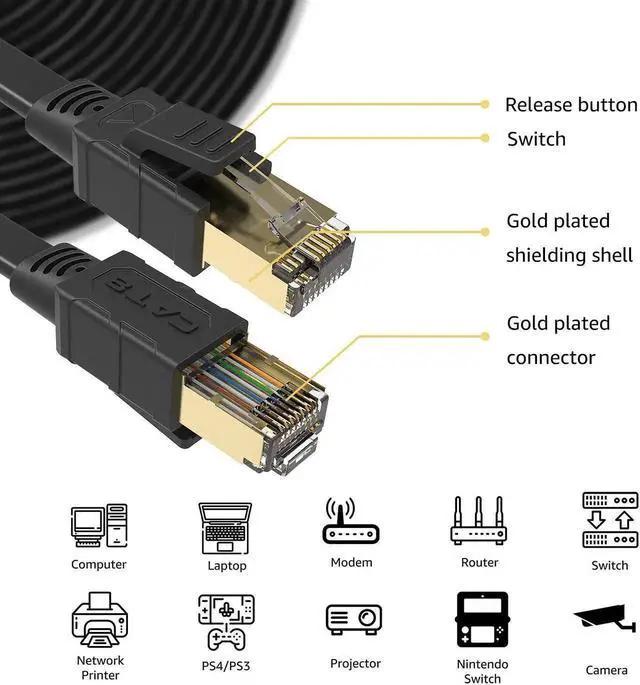 Alt view image 2 of 7 - CAT 8 Ethernet Cable 3 Ft Black Flat 40Gbps High Speed Shielded RJ45 LAN Cable