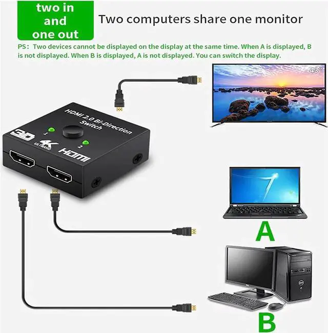 Alt view image 2 of 7 - HDMI Switch Bi-directional HDMI Splitter, 4K HDMI Switcher 2 Input 1 Output or 1 Input 2 Output, HDMI Switch Splitter 2 x 1/1 x 2 Supports 4K 3D HD 1080P for Xbox PS4 Roku HDTV