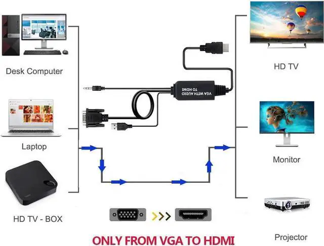 Alt view image 7 of 7 - VGA to HDMI Connector Cable 4FT, VGA to HDMI Cable, 1080P Active VGA Male to HDMI Male Analog Video Adapter Cable with Audio Output Converter Cable