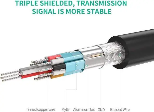 Alt view image 3 of 7 - Mini HDMI Male to HDMI Female Adapter Cable Convertor 1080P 4K