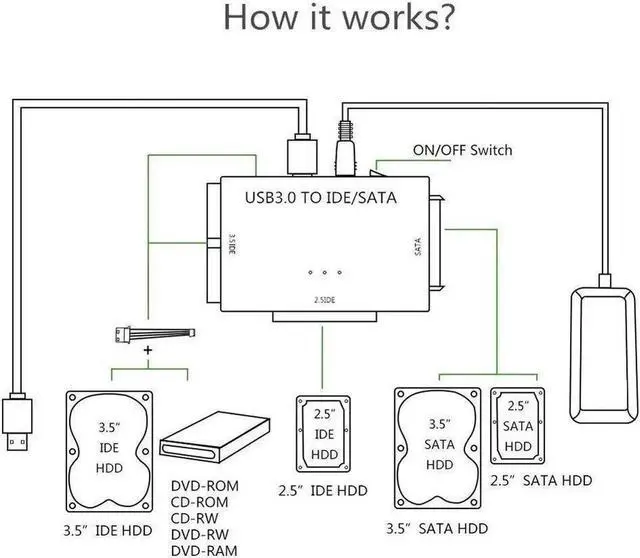 Alt view image 5 of 7 - USB 3.0 to IDE and SATA Converter External Hard Drive Adapter Kit for Universal 2.5/3.5 HDD/SSD Hard Drive Disk, One Touch Backup Function, Included 12V/2A Power Adapter