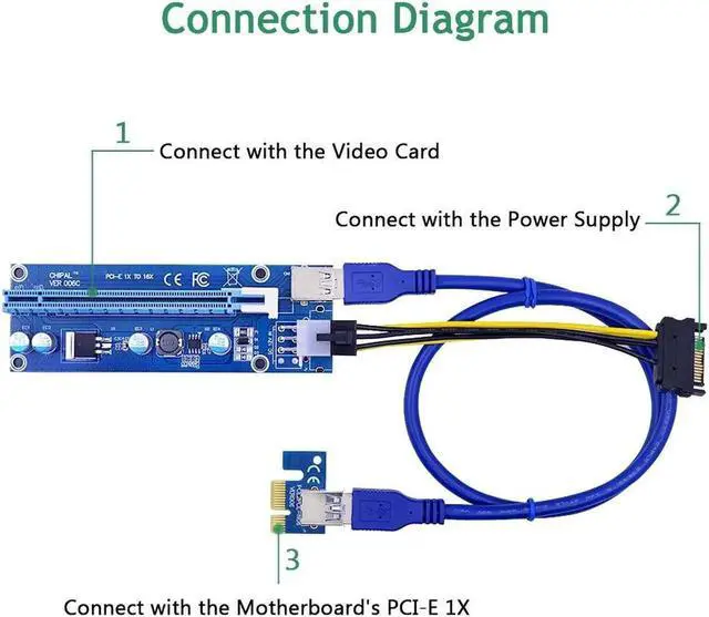 Alt view image 2 of 5 - VER006C PCI-E Riser Card 006C PCI E PCIE 1X to 16X 60CM 100CM USB 3.0 Cable SATA to 6Pin Power Cord for BTC LTC Mining