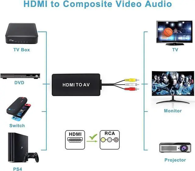 Alt view image 7 of 7 - HDMI to RCA Converter, HDMI to AV Composite Video Audio Converter Adapter, Supports PAL/NTSC for PS One, PS2, PS3, Nintendo 64, STB, VHS, VCR, Blue-Ray DVD Players Projector