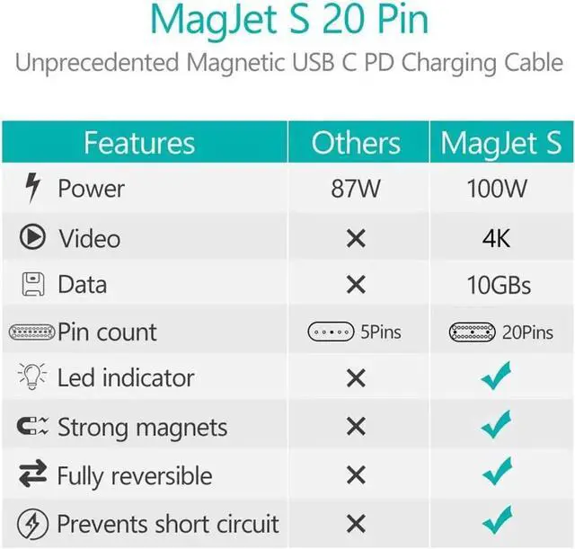 Alt view image 2 of 7 - Magnetic USB C Adapter 20Pins Type C Connector, Support USB PD 100W Quick Charge, 10Gb/s Data Transfer and 4K@60 Hz Video Output Compatible with MacBook Pro/Air and More Type C Devices