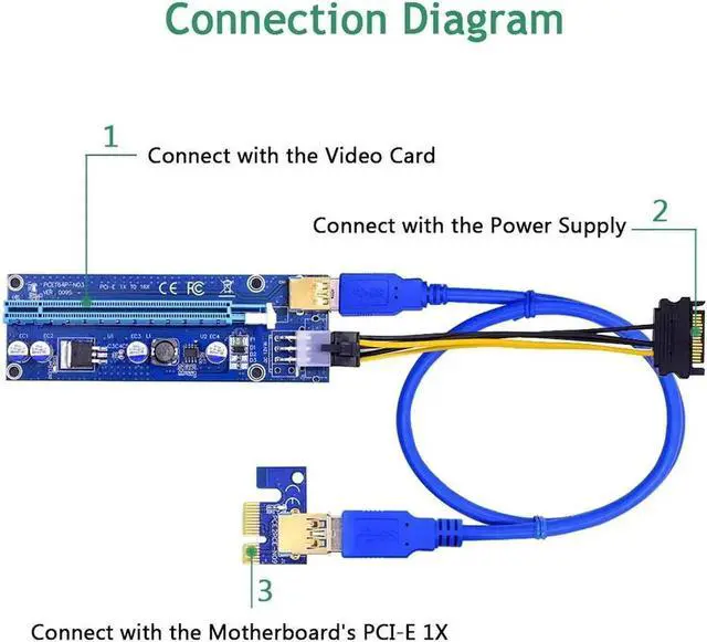 Alt view image 5 of 5 - Golden VER009S PCI-E Riser Card 009S PCI Express PCIE 1X to 16X 100CM 60CM USB 3.0 Cable 6Pin Power for Bitcoin Mining