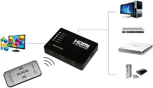 Alt view image 2 of 5 - 1Set 5 Port 1080P Mini Video HDMI Switch Switcher HDMI Splitter with IR Remote splitter box for HDTV PS3 DVD