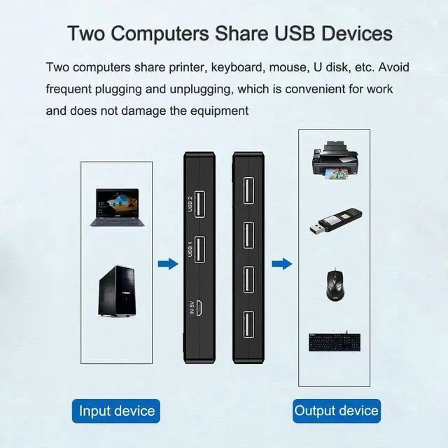 Alt view image 6 of 6 - USB 2.0 KVM Switch 2 Port Pcs Sharing 4 USB Devices Keyboard Printer U-Disk Mouse Switcher for Desktop PC Laptop Computer