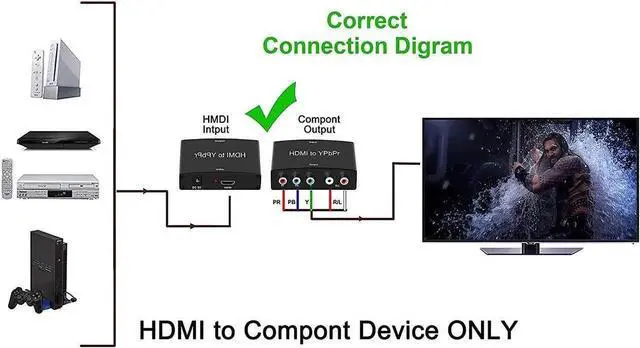 Alt view image 2 of 7 - HDMI to Component Converter, Aluminum 1080P HDMI to YPbPr, HDMI to RGB 5RCA Converter, HDMI Input to Component YPbPr Output Converter (HDMI to Ypbpr)