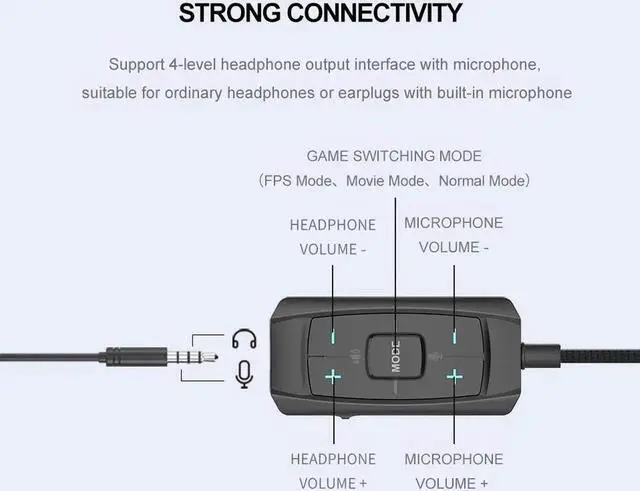Alt view image 5 of 7 - External USB to 3.5mm AUX Sound Card Adapter with Microphone 7.1 Audio Adapter 3D Antimagnetic Audio Headset Microphone Jack For Laptop PC/PS4/PS5