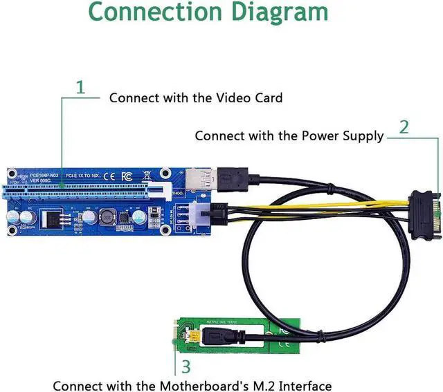 Alt view image 5 of 5 - NGFF M.2 M Key to USB 3.0 PCI-E Riser Card M2 to USB3.0 PCIE 16X 1X Extender with 6Pin Power for Graphics Card