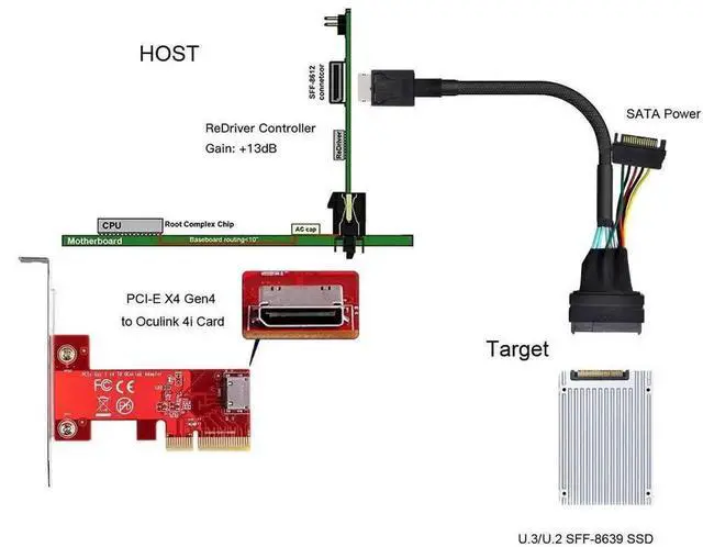 Alt view image 3 of 6 - Aomoproing CAB861139 Mini SAS Oculink 4i to U.2 SFF-8639 Cable PCIe 4.0 38Pin SFF-8611 to 8639 NVMe SSD Adapter 50cm for U.2 U.3 SDD - with 15-Pin SATA Power