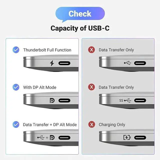 Alt view image 6 of 7 - Aomoproing UGREEN USB C to HDMI 2.1 Cable 8K@60Hz 4K@240Hz 10FT Thunderbolt 4/3 Type C to HDMI 48Gbps HDR HDCP2.3 Compatible for MacBook Pro Air iPad, iPhone 17/16 Pro Max, Galaxy S25, Pixel 9, XPS