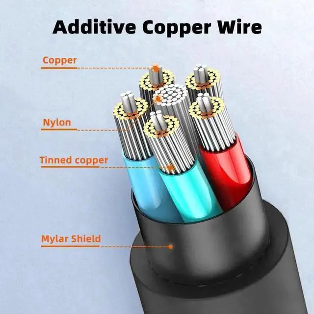 Alt view image 2 of 7 - Aomoproing 1.0M HDMI 2.0 Male to Mini HDMI Type-C Male 4K 60hz Cable with Sleeve Straight Connector for HDTV Computer Laptop Monitor